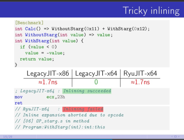 12 - Let's talk about microbenchmarking